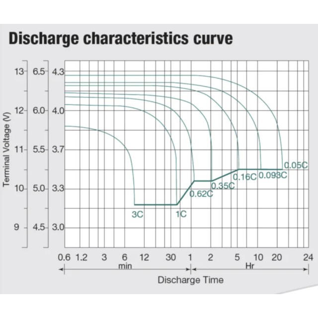 Μπαταρία Whisper Power AGM-Power 12V