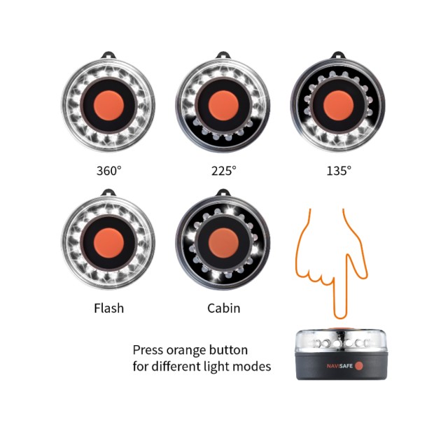 Βάση Navilight 360° για Railblaza