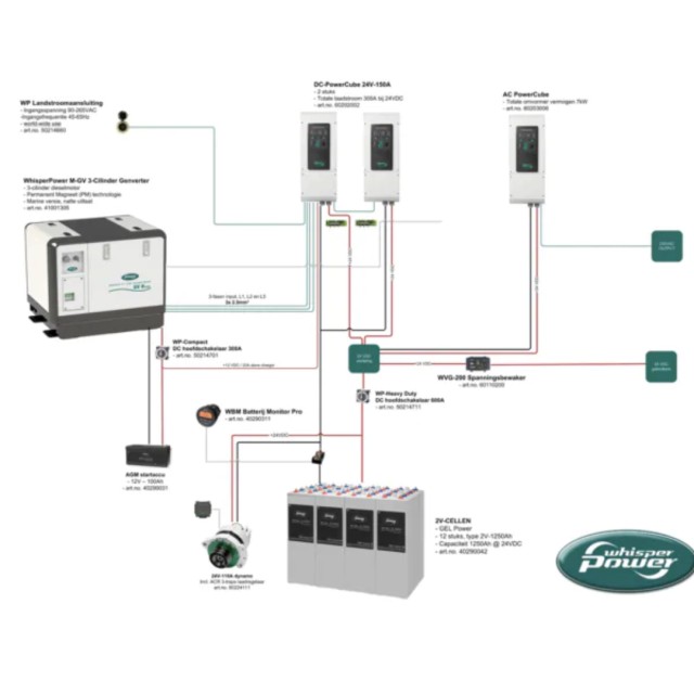 DC PowerCube 24 V – 150 A