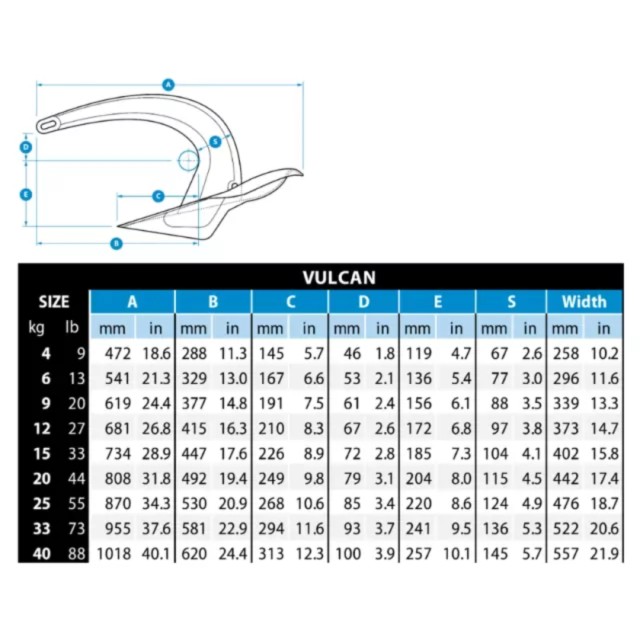 Rocna Άγκυρα Vulcan Ανοξείδωτη