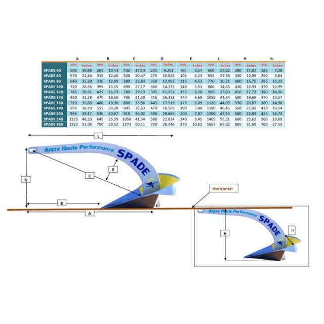 Άγκυρα Αλουμινίου Α (απο Α40 εως Α200)