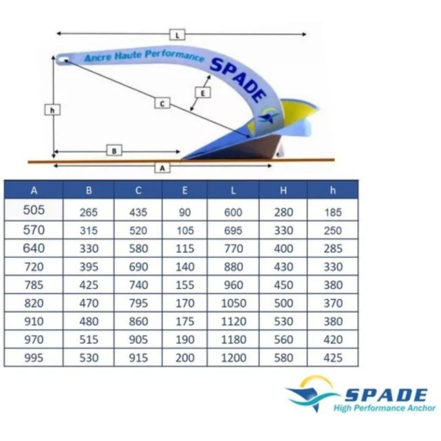 Άγκυρα Γαλβανιζέ S (απο S40 εως SQ380)