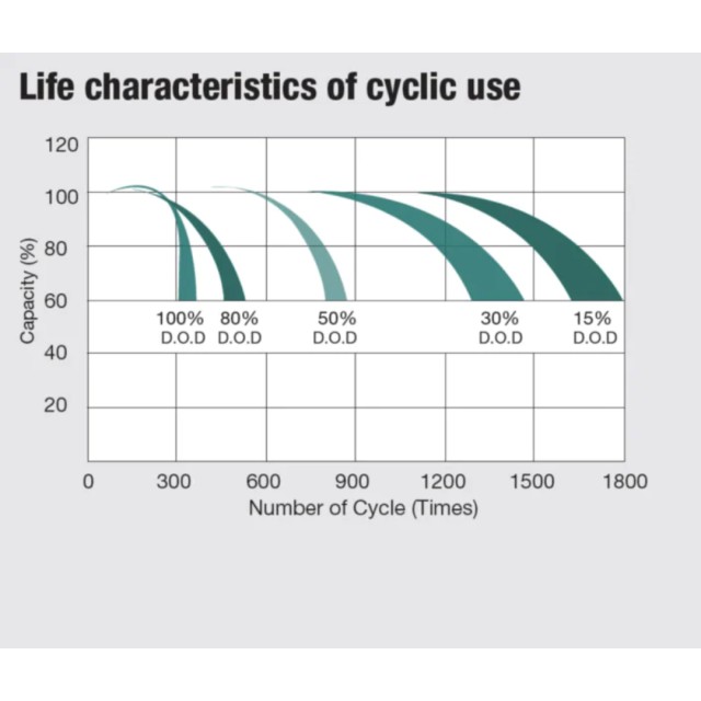 Whisper Power AGM-Power 12V